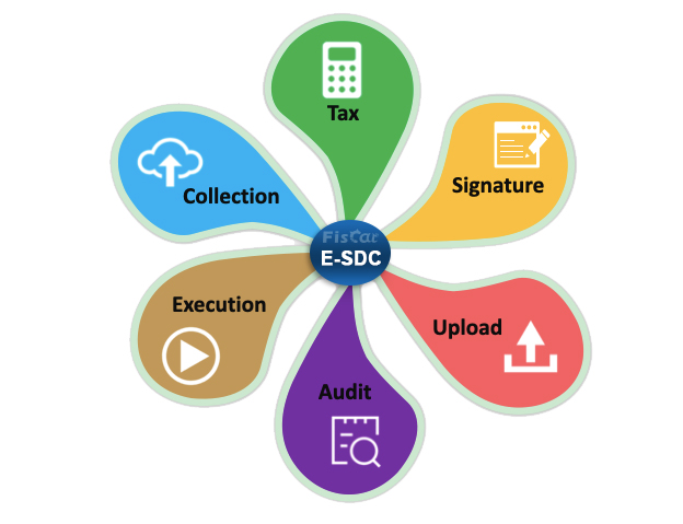 Electronic Fiscal Signature Device.jpg